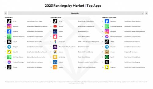  Самые популярные приложения в 2023 году 