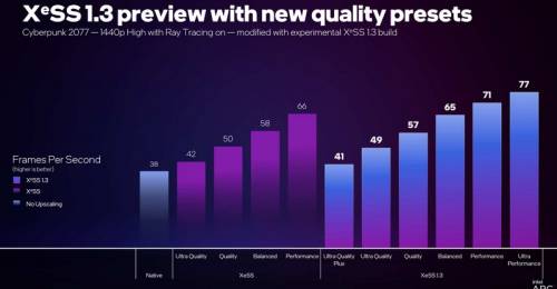  Источник изображений: Intel 