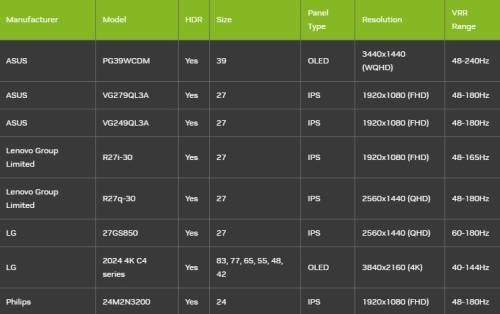  Источник изображения: Nvidia 