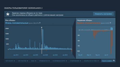  Источник изображения: Steam 